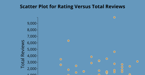Scatterplot of the restaurant data