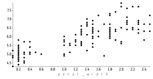 Animated Labels Reusable D3 Scatter Plot Black and White