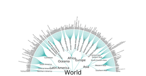 Fork of Radial Tree of Countries Hierarchy