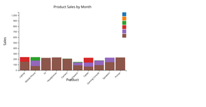 Stacked Bar Chart with D3.js