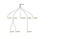Family Tree
