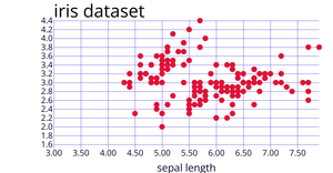 iris dataset
