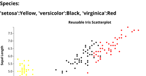 ICE7_Reusable Charts_Loki