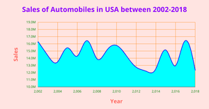 Fork of Area_Chart_facebook_users_anually