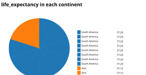 Fork of Pie Chart
