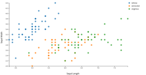 Fork of Scatter Plot with D3 Rosetta