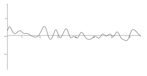 Fork of Real time chart 2