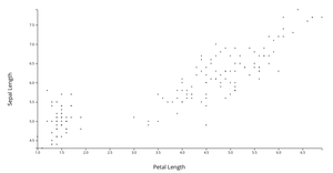 Reusable D3 Scatter Plot w/ symbols