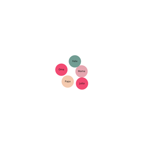 Fork of Organization Graph Diagram
