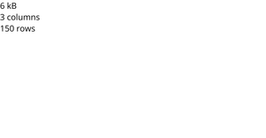 Loading Data with React & D3