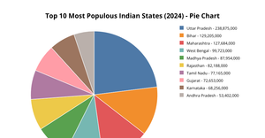 Piechart ICE7