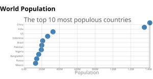 D3 Scatter Plot Basic