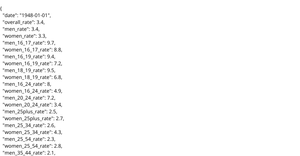 CSV Dataset Template - Unemployment