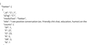 Social Media MQP Data Exploration