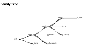 Fork of Fork of ICE-8 Family Tree