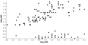Reusable Scatter Plot