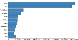 Making a Bar Chart