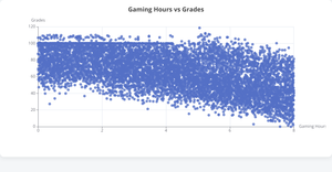 Fork of Fork of Scatter Echart