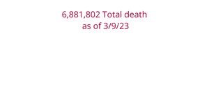 Summaries CoronaVirus Data