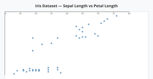 Scatter plot assignment