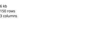 Loading data into React