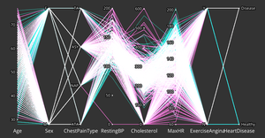 Parallel Coordinates with Brushing (Heart_Failure_Prediction)