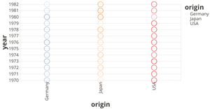 Fork of Vega-Lite API Template