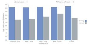 1_Fork of Clustered Bar Chart - Credit Card Utilization by Attrition Status