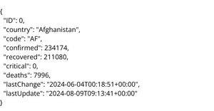 CSV Dataset - COVID - Alexander Bell