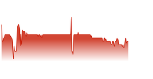 Loading and Parsing CSV Data