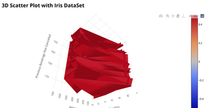3D Scatter Plot with Iris Dataset