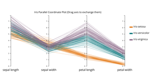 Iris parallel coordinate plot