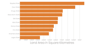 Smallest States in Nigeria Land Area
