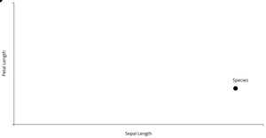 activity 6 Task 3 question