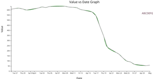 Fork of d3NoobV5 Reusable Examples - Line Types Chart
