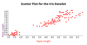 Fork of Fork of Fork of ICE-6 Scatter Plot