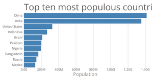 Making a Bar Chart