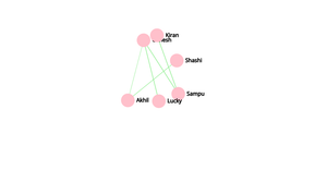 ICE 8 Social Network Graph