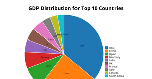 Fork of pie chart
