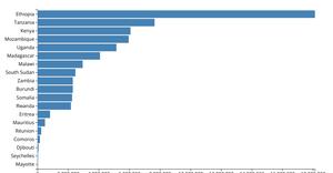 Bar chars with d3.js