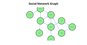 ICE-8 Social Network Tree