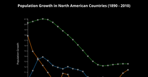 Fork of d3 line chart