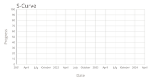 Progress S Curve