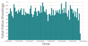 A3 Histogram Chart