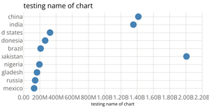 scatter plot