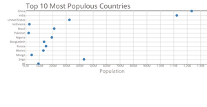 Scatter Plot