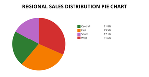 ICE7 - Pie Chart