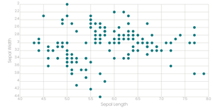 Scatter Plot