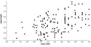 Animated Reusable D3 Scatterplot