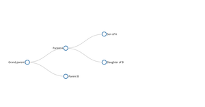 Tree Example